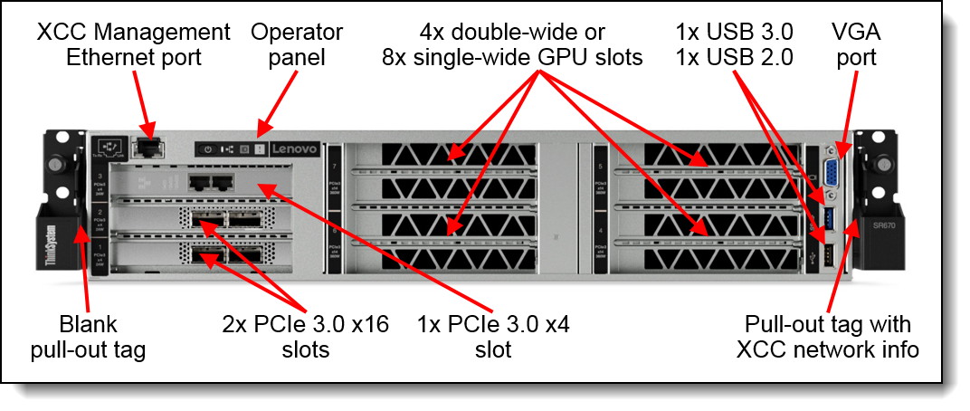 Lenovo ThinkSystem SR670 Server (Xeon SP Gen 1) Product Lenovo ThinkSystem SR670 Server (Xeon SP Gen 1) Product